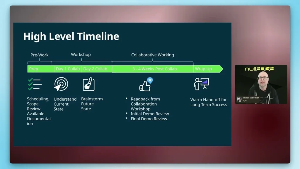 Screenshot of the nullEDGE 2025 Creator Catalyst: Human Centered Design + Agile with Michael Slabodnick