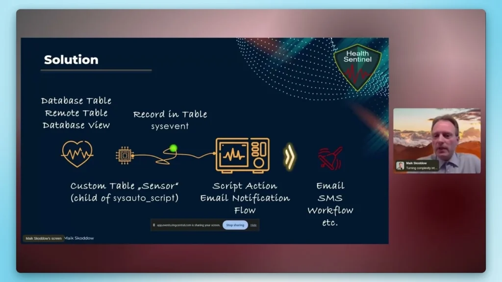 Screenshot of the nullEDGE 2025 Showcasing Health Sentinel with Maik Skoddow