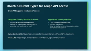 Screenshot of the nullEDGE 2025 Microsoft Graph API without IntegationHub with Anvesh Kumar Mupparaju