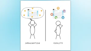 Imagination vs Reality meme on fear to share: Left panel (Imagination) shows man sweating expecting thumbs down reactions over post. Right panel (Reality) shows man receiving positive LinkedIn reactions (celebrate, love, etc.).