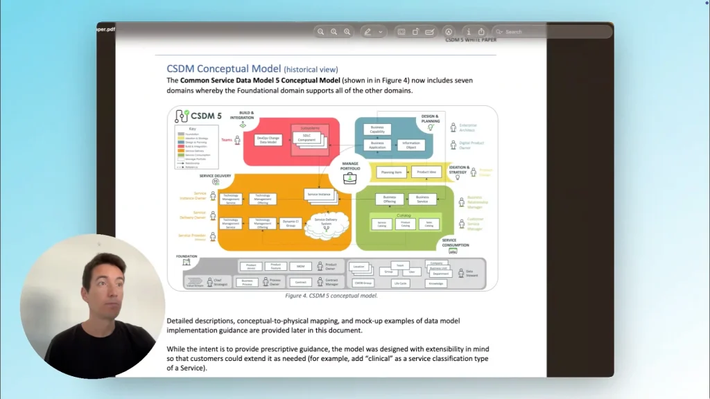 The CSDM 5 conceptual model diagram in the CSDM 5.0 White Paper PDF, with Rubén Ferrero commenting on camera in a corner bubble